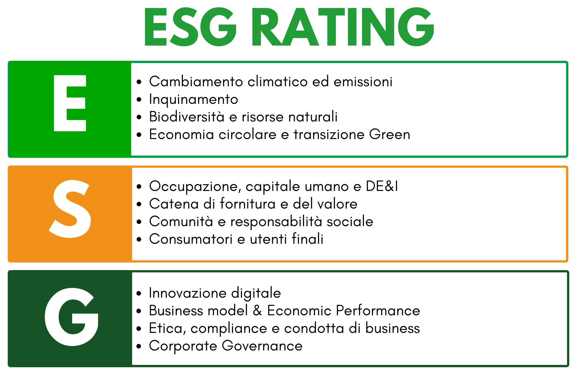 esg-rating-ita